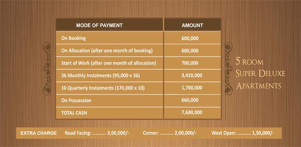saima paari point payment details