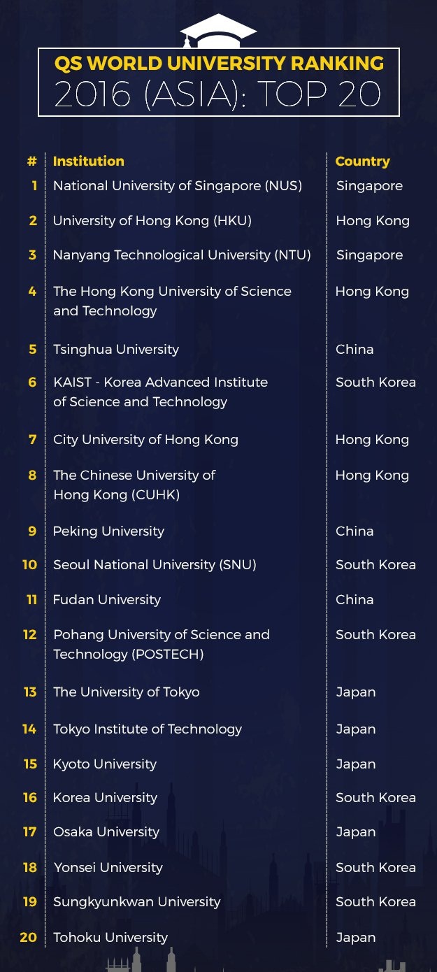 University-ranking